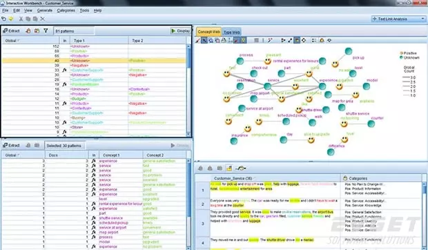 SPSS Modeler-text-analytics