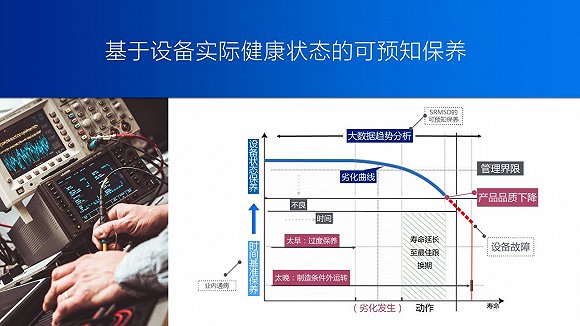 智能制造系统的提出_智能制造项目管理_智能制造系统的解读