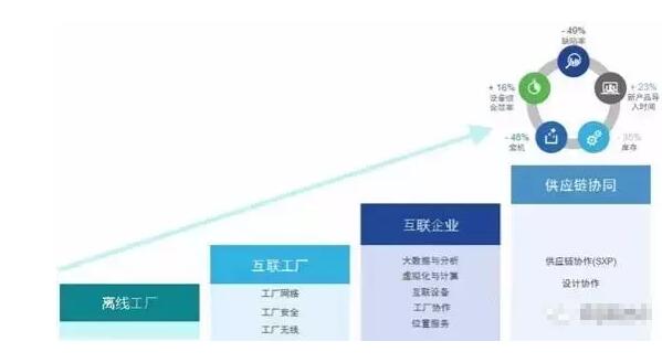 标杆考察在线_中国标杆企业考察培训_智能制造 标杆考察