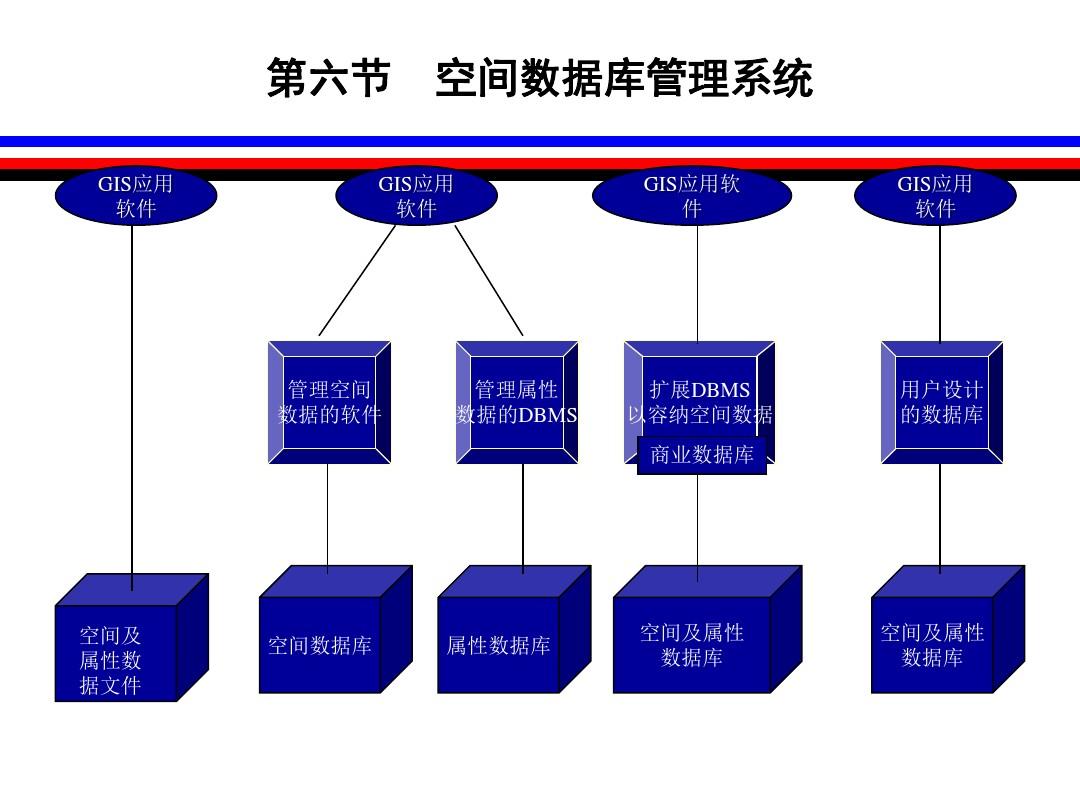 大数据应用案例ppt_大数据 应用行业_淘宝 大数据应用