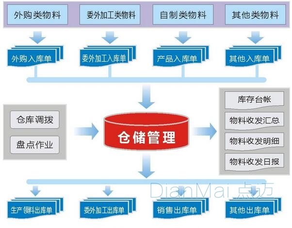 智能制造项目管理_智能制造专项公示_智能制造智能制造