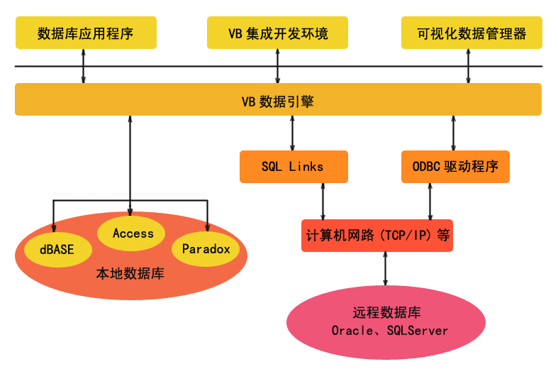 百度数据可视化_d3数据可视化_大数据 数据可视化