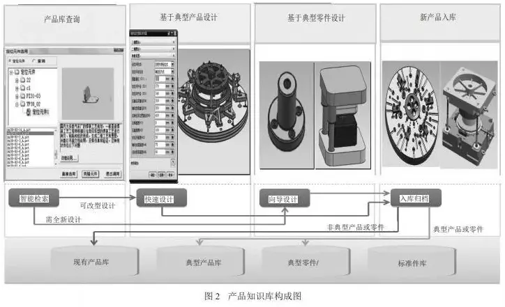 智能制造项目管理