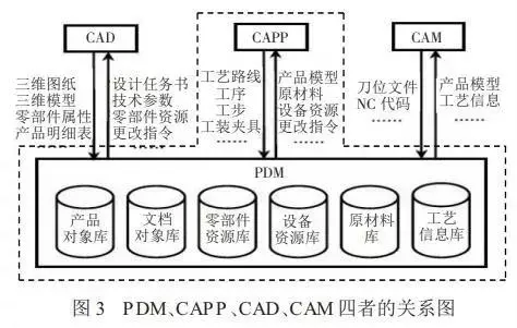 智能制造项目管理