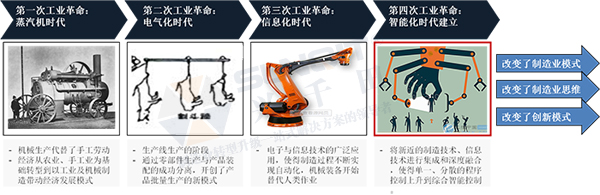 网络 智能制造_智能制造系统的解读_中国智能制造网