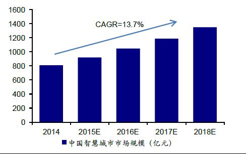 智能制造 东方通信_智能制造产业园_智能制造网