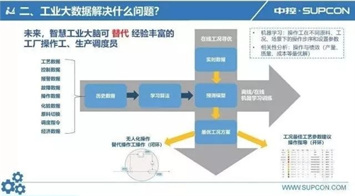 智能制造 东方通信_智能制造网_智能制造产业园