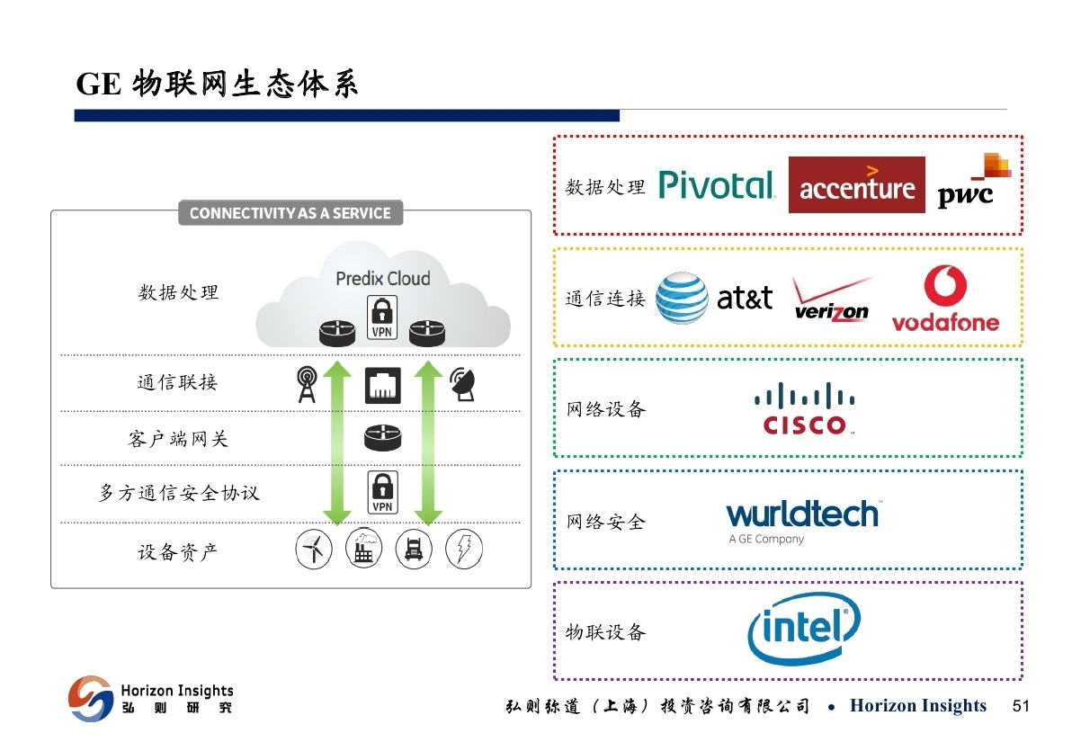 大数据可视化公司_基于html5和webgl技术的大规模数据可视化_大数据可视化技术