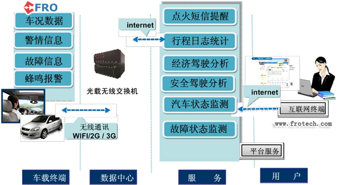 大数据可视化技术_大数据可视化公司_基于html5和webgl技术的大规模数据可视化