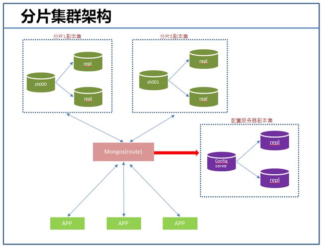 数据存储解决方案_数据存储_数据存储及解决方案