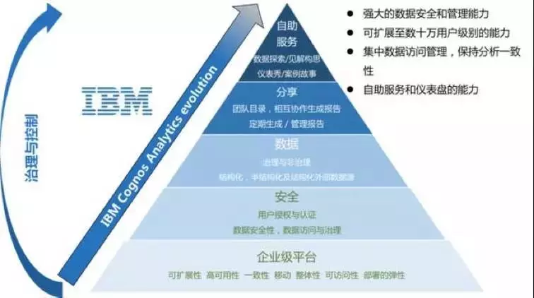 数据新闻中的可视化