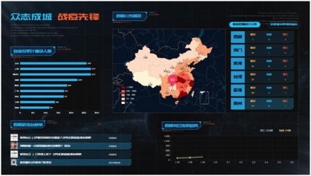 大数据 数据可视化_数据新闻中的可视化_新闻中引用数据的作用