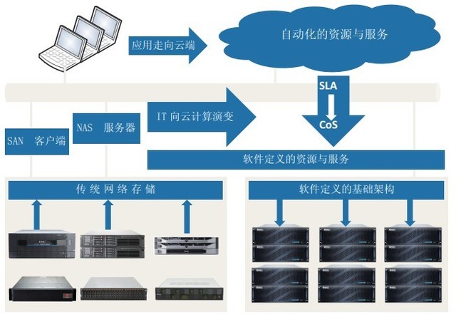 大数据 数据存储_数据存储解决方案_数据存储及解决方案