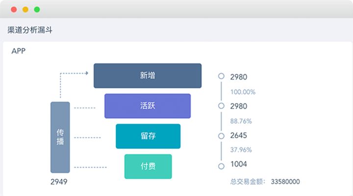 大数据 应用行业_淘宝 大数据应用_淘宝大数据应用案例