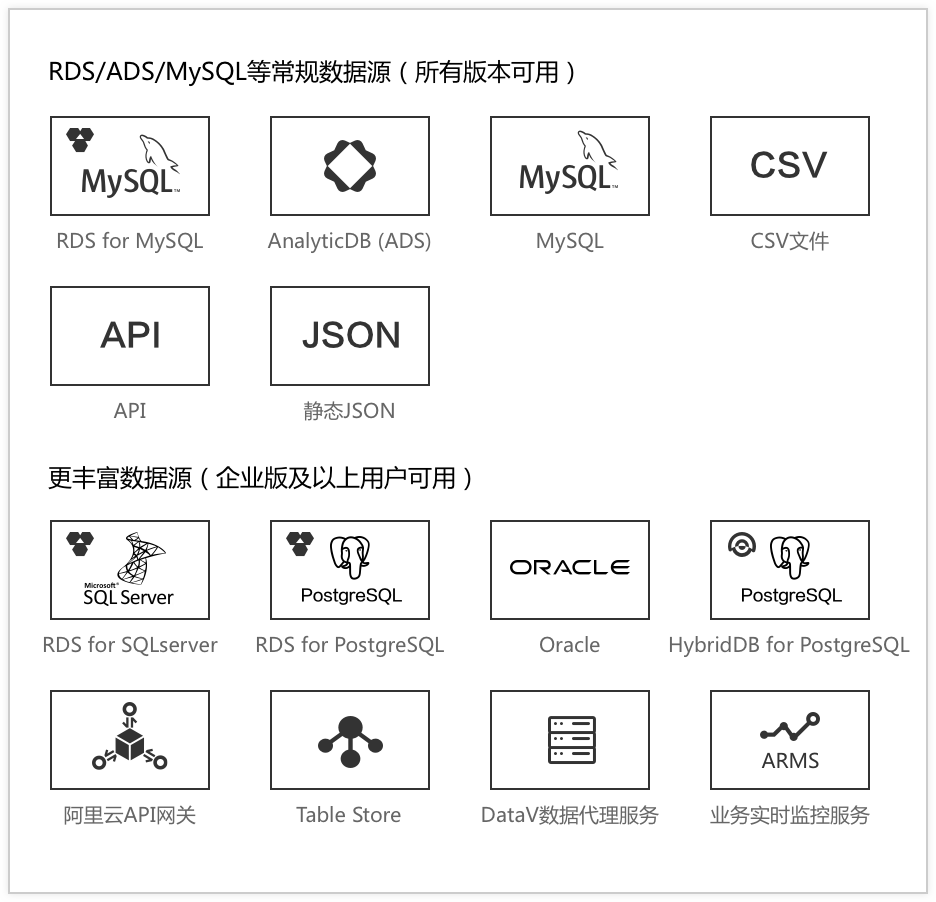 datav数据可视化