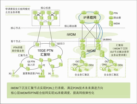 大数据需要掌握的技术_数据科学与大数据技术_大数据需要哪些技术