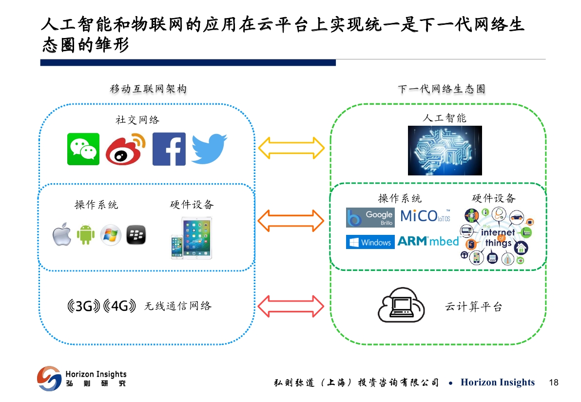 消费金融大数据_大数据时代金融_互联网金融大数据风控