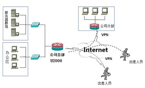 移动之家数据业务发烧友俱乐部_移动集团专线_移动集团数据专线业务卖点