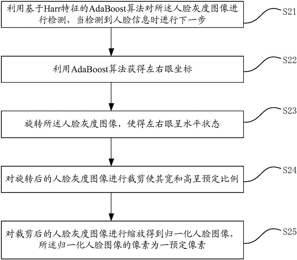 如何用spss分析数据_spss数据分析性别_spss主成分分析数据