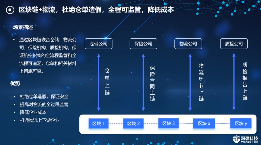 数据溯源技术_二维码溯源技术_sitechainb.com 区块链技术与商品溯源