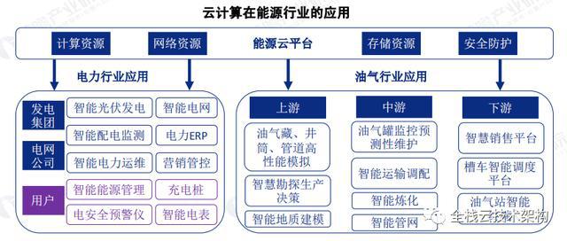 数据业务发烧友_中国移动通讯数据业务_移动集团数据专线业务卖点