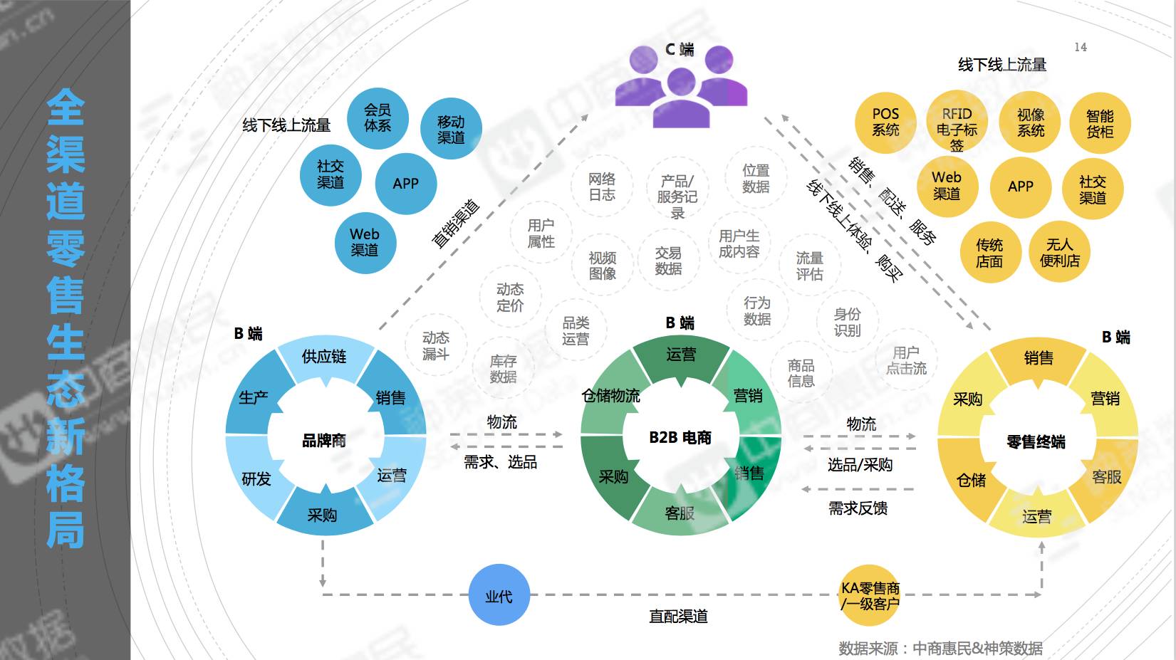 晨星 股票数据分析员_晨星资讯 股票数据分析员 薪酬_晨星资讯工资涨幅