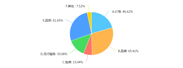 晨星资讯 股票数据分析员 薪酬_晨星 股票数据分析员_晨星资讯工资涨幅