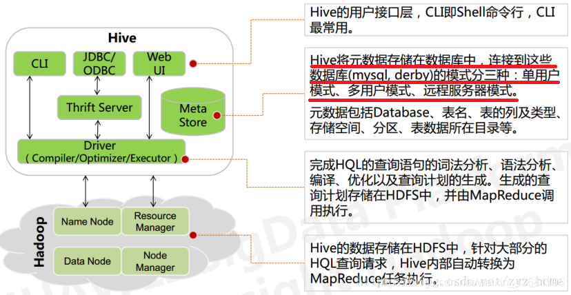 开源数据仓库解决方案_仓库降低成本方案_开源数据质量管理平台