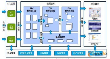 开源数据质量管理平台_仓库降低成本方案_开源数据仓库解决方案