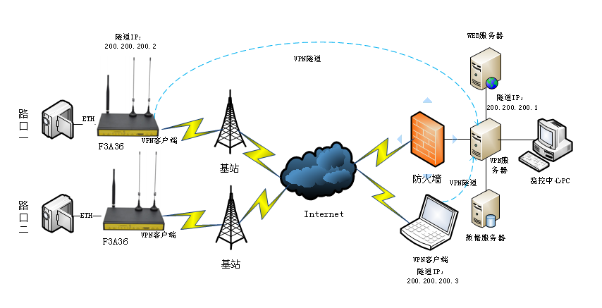 智能制造感知系统_移动互联网业务感知系统_物联网智能感知技术