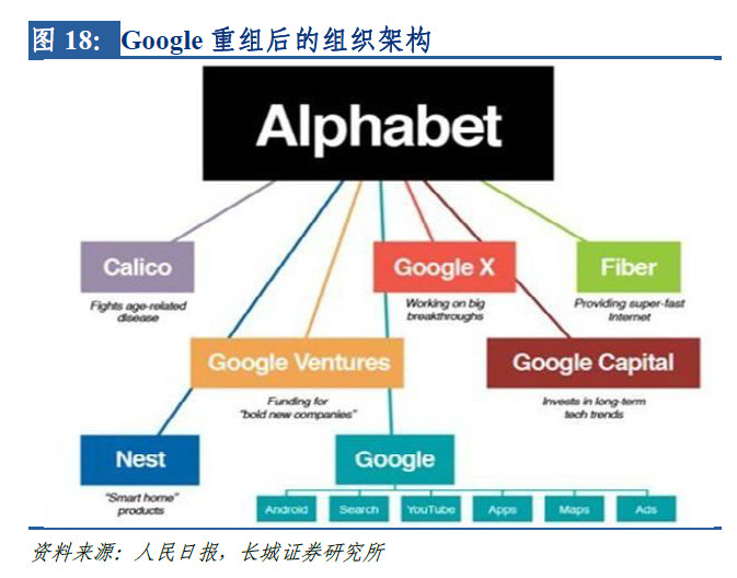 全面布局AI，IBM、Google是如何做的？