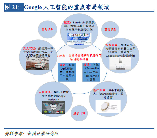 全面布局AI，IBM、Google是如何做的？