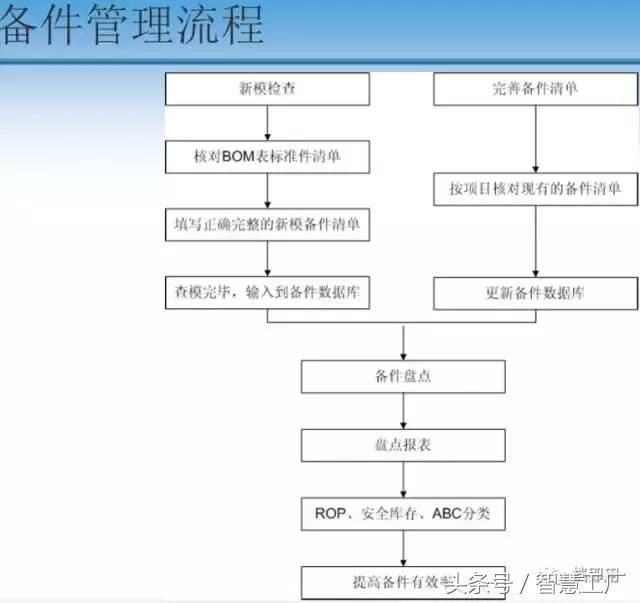 智能制造管理系统_智能制造系统图_智能制造专项公示