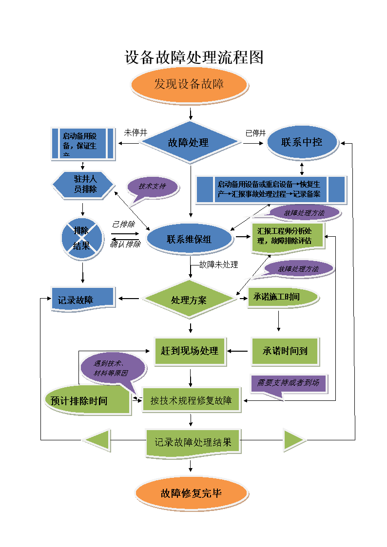 智能制造管理系统_智能制造专项公示_智能制造系统图