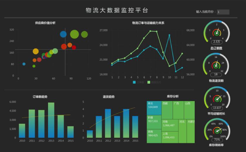 社会资源图像系统整合解决技术方案_如何改变世界用商业手段更好地解决社会问题_sqlserver2008商业智能完美解决方案