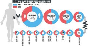 医疗健康 大数据_医疗大数据_大数据医疗应用案例