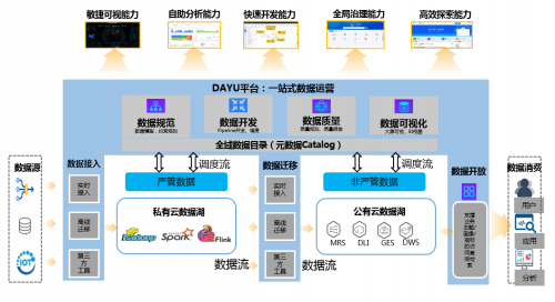 流媒体技术解决方案_多屏互动新媒体产品技术建议书_社会资源图像系统整合解决技术方案