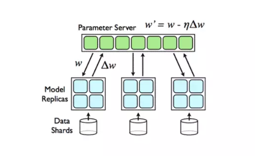 使用Cloudera Machine Learning实施深度学习的分布式模型训