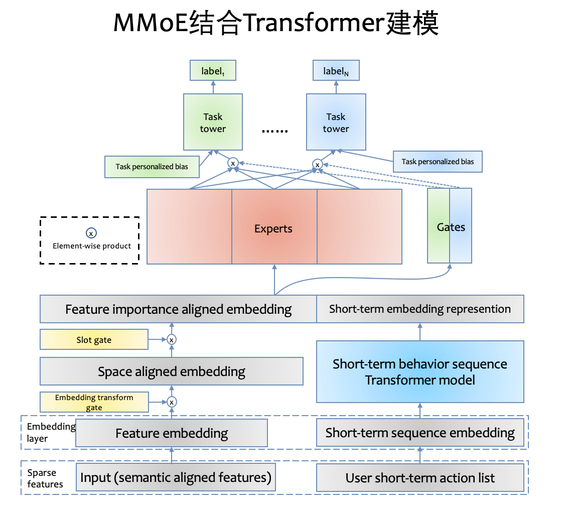 机器学习损失函数_机器学习 损失函数_回归损失函数