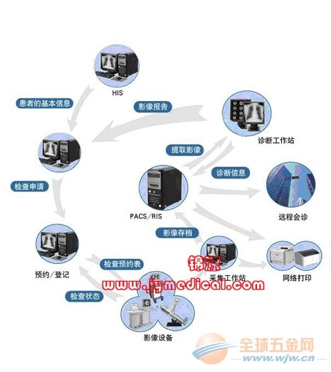 it解决网_设备零配件供应方案_it解决方案供应商排名