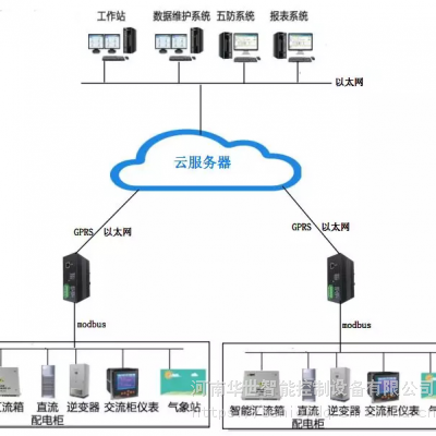 设备零配件供应方案_it解决网_it解决方案供应商排名