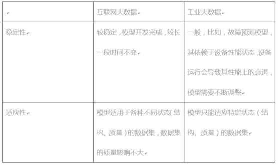 大数据可视化技术综述