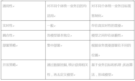 大数据可视化技术综述