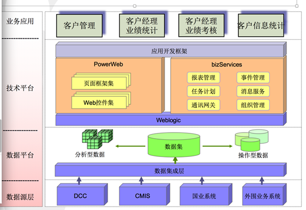 大数据可视化_大数据可视化技术综述_数据可视化技术及现状