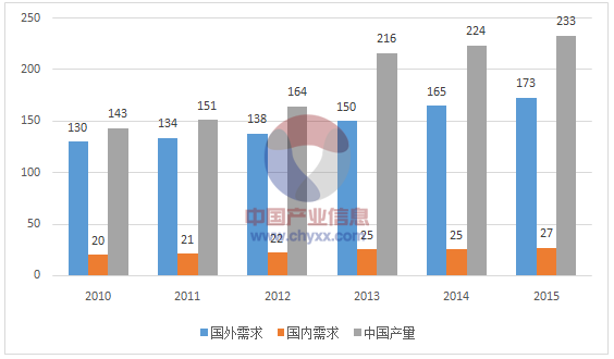 it解决方案供应商排名_燃料供应方案_手机方案商排名