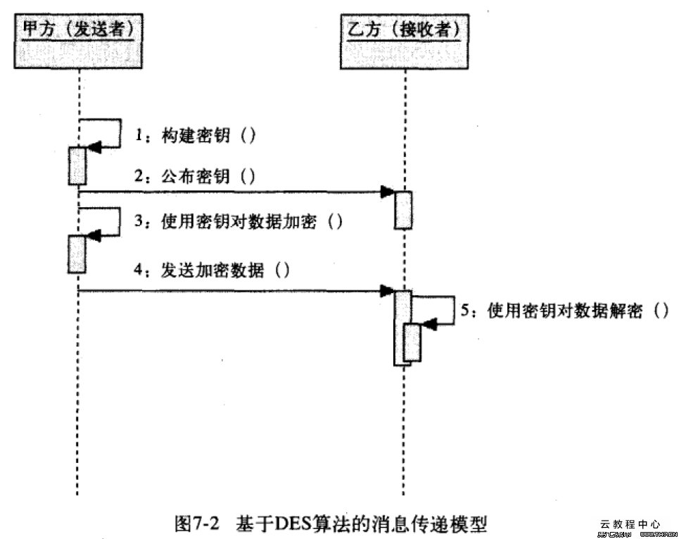 计量项目技术方案_软件项目技术解决方案_项目技术方案