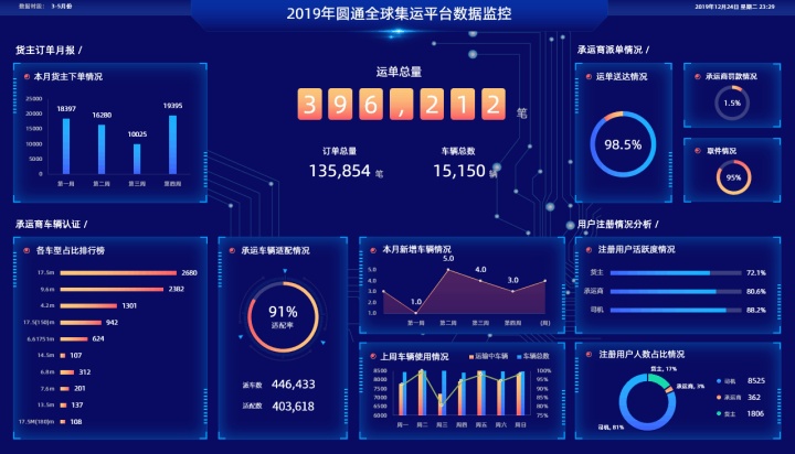 大数据应用需依托的新技术有_政府大数据应用案例_淘宝大数据应用