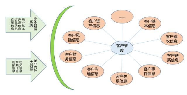 大数据时代，银行BI应用的方案探讨