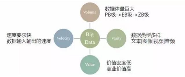 大数据时代，银行BI应用的方案探讨