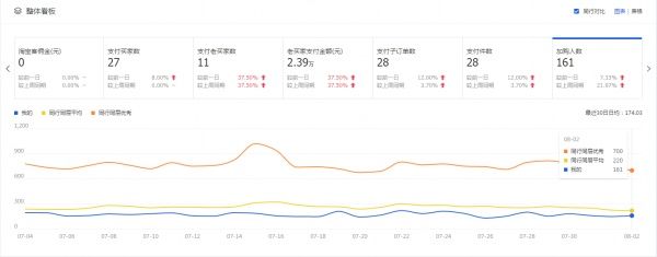 卖家网行业数据分析